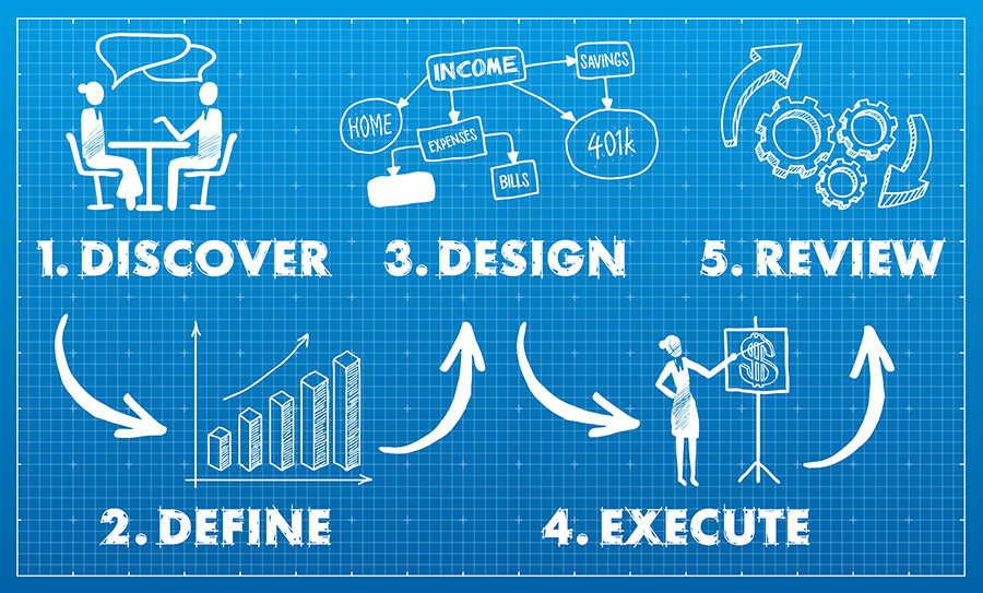 Sytsma Blueprint Graphic